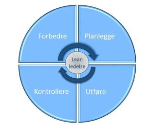 Resultatforbedringsprogram
