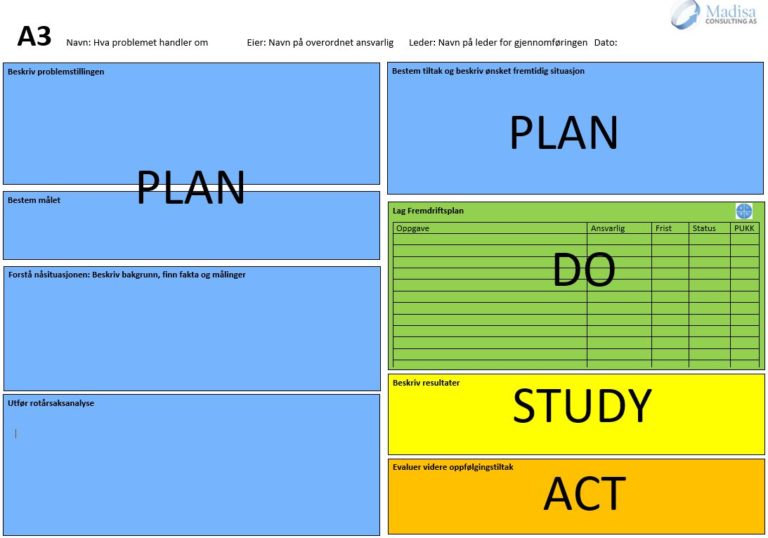 E Læring Lean Metoden A3 Problemløsning Madisa Consulting As 4202